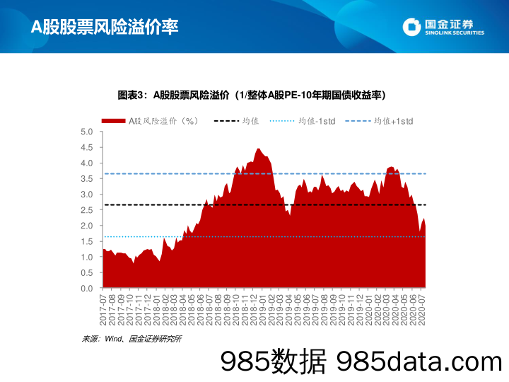 2020-08-03_策略报告_估值手册：最新A股、港股和美股估值_国金证券插图5