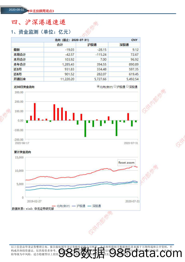 2020-08-03_策略报告_华龙投顾周观点2020年第30期，总第145期（电子版）_华龙证券插图3