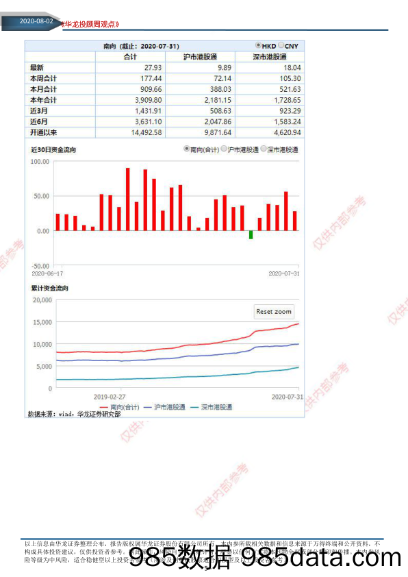 2020-08-03_策略报告_华龙投顾周观点2020年第30期，总第145期（电子版）_华龙证券插图4