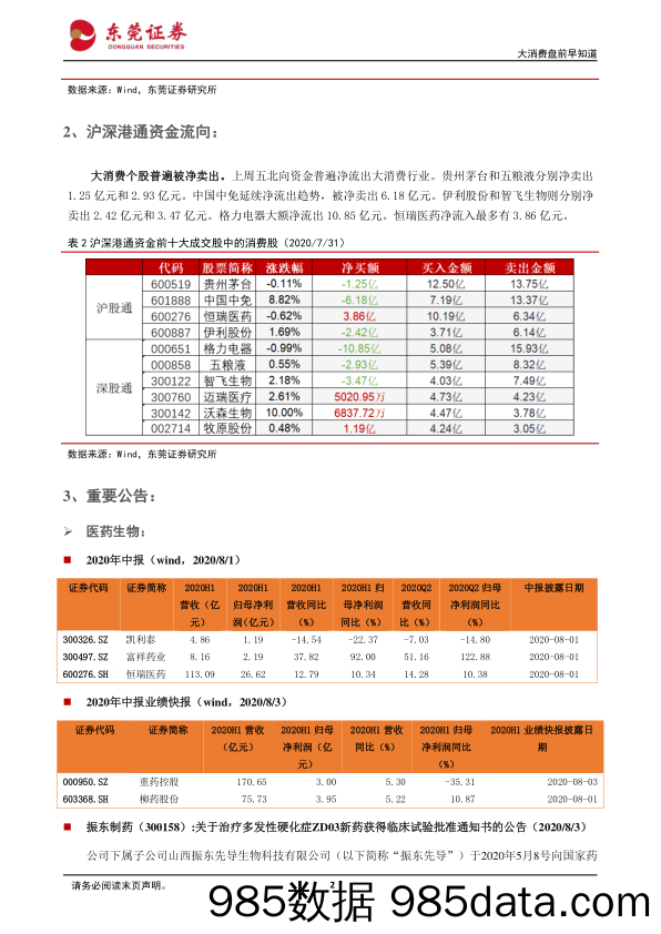 2020-08-03_策略报告_大消费盘前早知道：国家医保局1号文件出台_东莞证券插图1