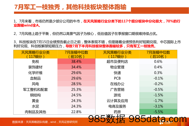 2020-08-04_策略报告_【天风策略丨科技板块精细化跟踪】：走出7月阴霾——18大科技细分估值和盈利处于什么位置_天风证券插图2