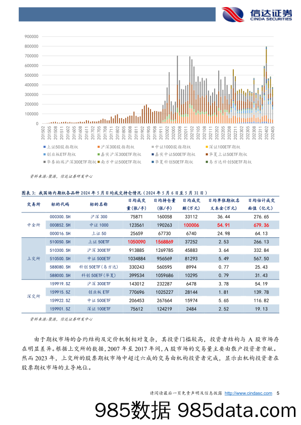 衍生品研究系列之四：挖掘期权市场中隐含的市场情绪-240605-信达证券插图4