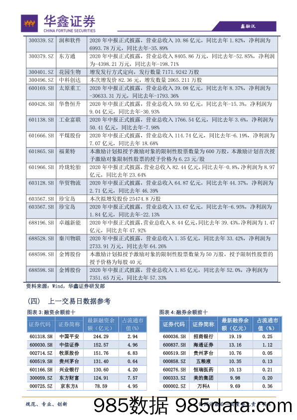 2020-08-12_策略报告_策略日报：虽有恐慌，但调整尚未结束_华鑫证券插图3