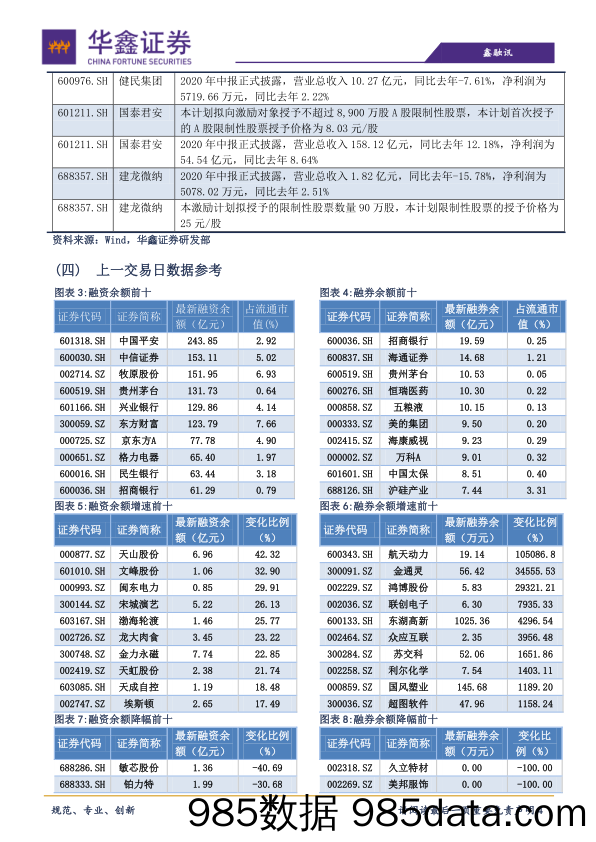 2020-08-13_策略报告_策略日报：市场调整已经进入后半程_华鑫证券插图3