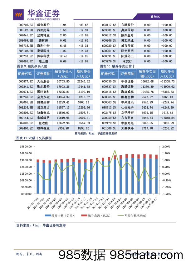 2020-08-13_策略报告_策略日报：市场调整已经进入后半程_华鑫证券插图4