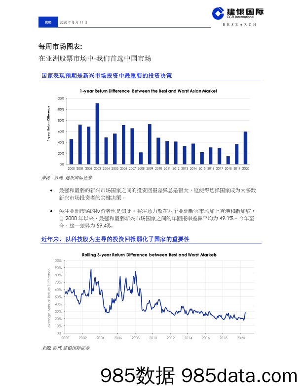 2020-08-18_策略报告_每周市场图表：在亚洲股票市场中-我们首选中国市场_建银国际证券