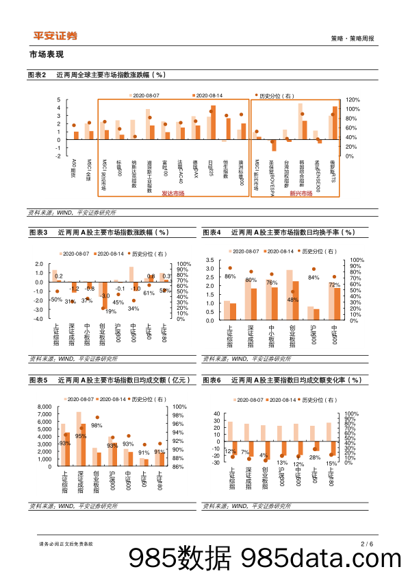 2020-08-18_策略报告_策略周报：交易显拥挤_平安证券插图1