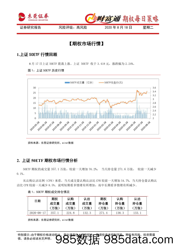 2020-08-18_策略报告_财富通期权每日策略_东莞证券