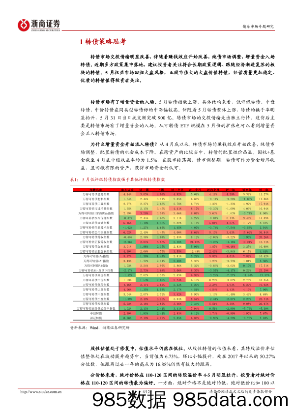 转债策略思考：聚焦个券基本面的长期确定性-240602-浙商证券插图3