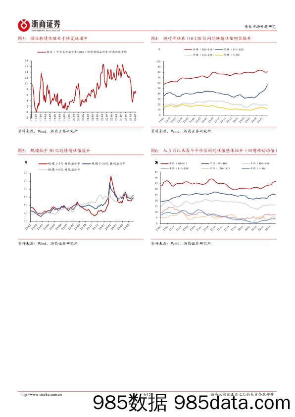 转债策略思考：聚焦个券基本面的长期确定性-240602-浙商证券插图5