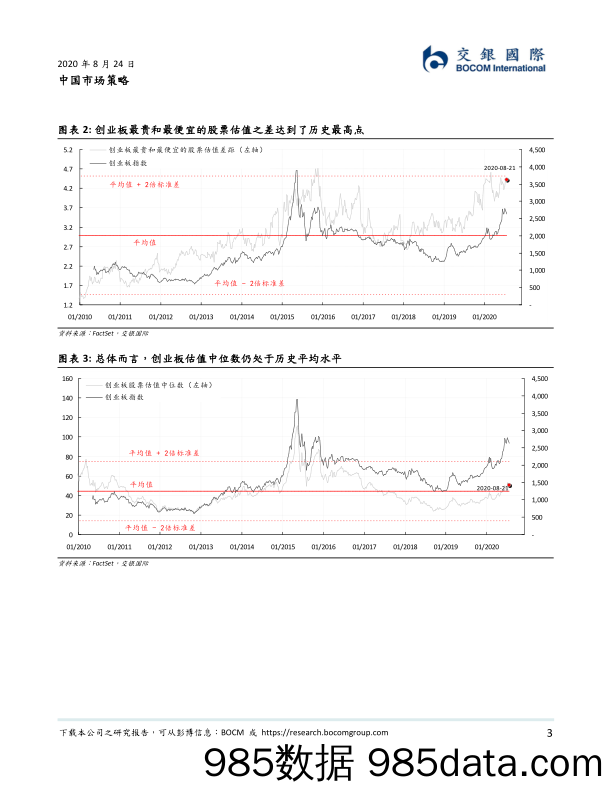 2020-08-25_策略报告_中国市场策略：创业板历史性改革：如何交易，及其意义_交银国际证券插图2