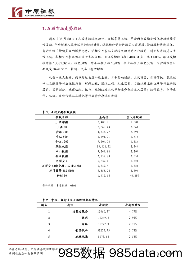 2020-08-31_策略报告_市场分析：蓝筹股表现活跃 A股探底回升_中原证券插图2