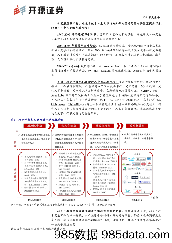 通信行业深度报告：AI高速率时代，硅光子迎成长机遇-240531-开源证券插图5