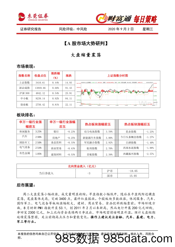 2020-09-02_策略报告_财富通每日策略_东莞证券