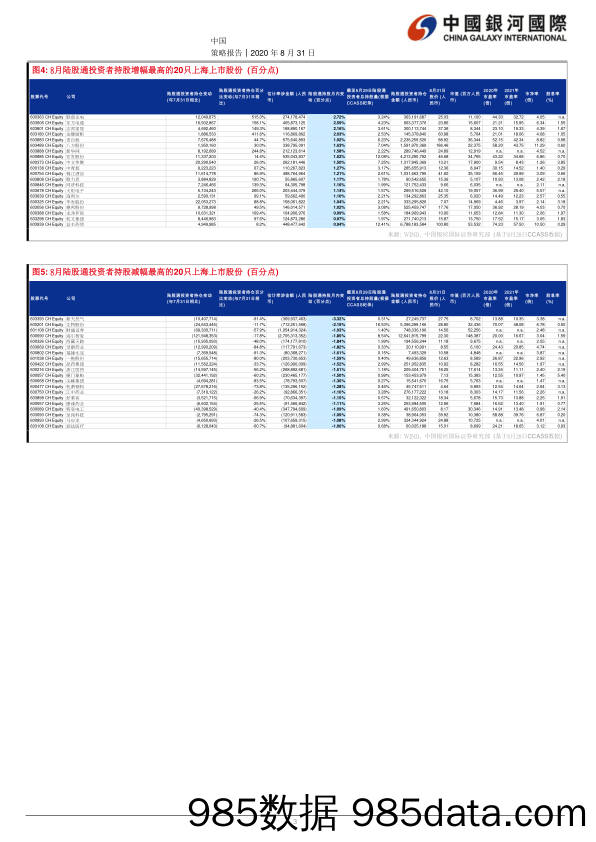 2020-09-04_策略报告_中国股市策略：陆股通：五个月以来首次录得净流出_中国银河国际证券插图2