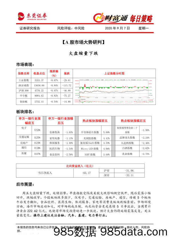 2020-09-07_策略报告_财富通每日策略_东莞证券