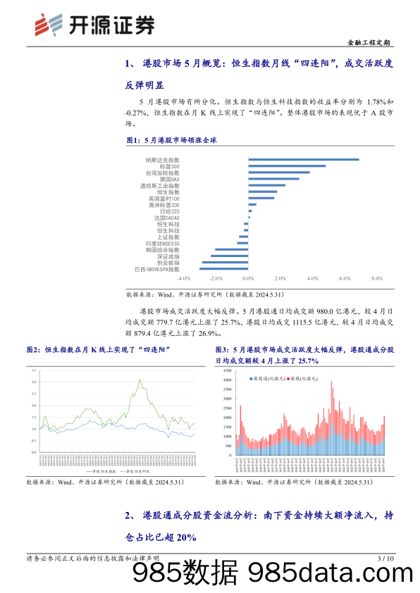 金融工程定期-港股量化：南下持仓占比已超20%25，6月组合增配电子、医药-240604-开源证券插图2