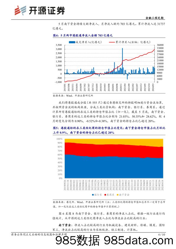 金融工程定期-港股量化：南下持仓占比已超20%25，6月组合增配电子、医药-240604-开源证券插图3