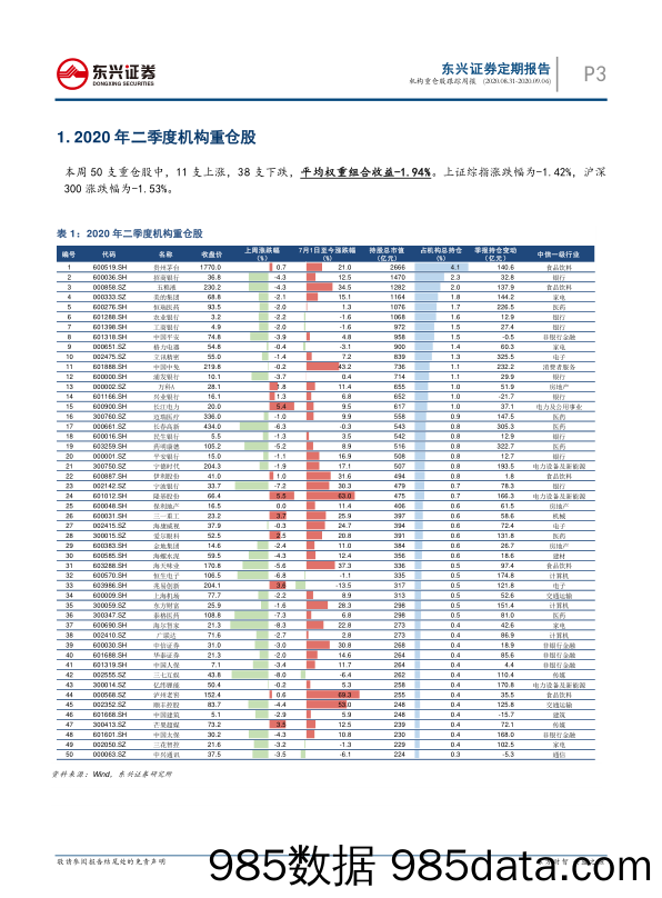 2020-09-08_策略报告_机构重仓股跟踪周报_东兴证券插图2