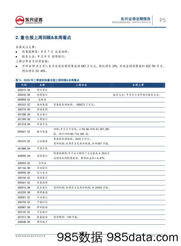 2020-09-08_策略报告_机构重仓股跟踪周报_东兴证券插图4