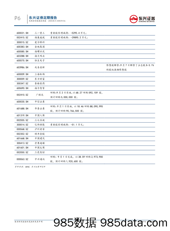 2020-09-08_策略报告_机构重仓股跟踪周报_东兴证券插图5