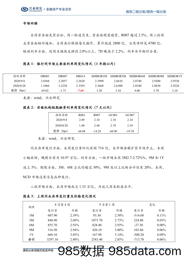 2020-09-08_策略报告_司库策略谈第164期：放大的缺口-2020年8月资本补充回顾_兴业经济研究咨询插图2