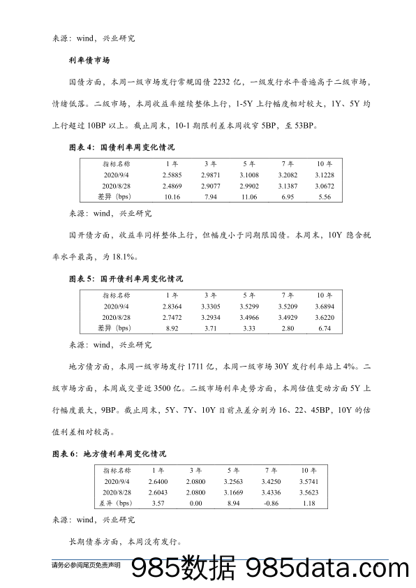 2020-09-08_策略报告_司库策略谈第164期：放大的缺口-2020年8月资本补充回顾_兴业经济研究咨询插图3