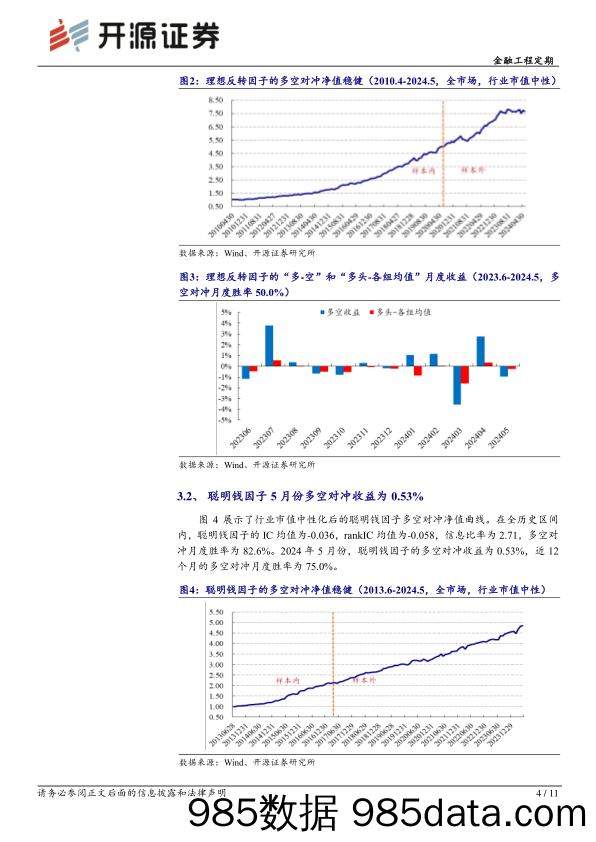 金融工程定期：开源交易行为因子绩效月报(2024年5月)-240605-开源证券插图3