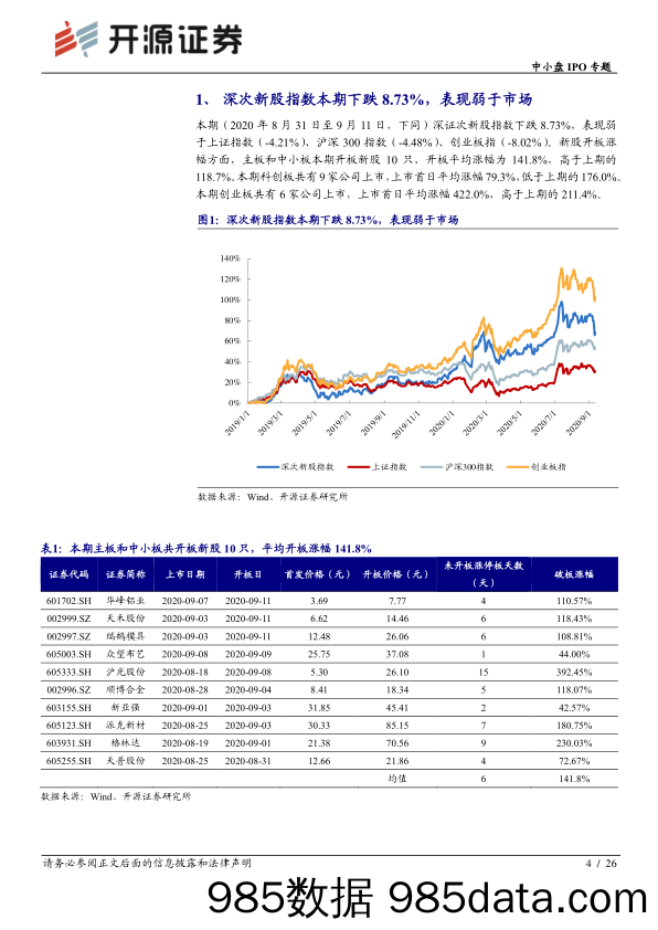 2020-09-14_策略报告_中小盘IPO专题：次新股说：本批稳健医疗、爱美客等值得重点跟踪（2020批次34、35）_开源证券插图3