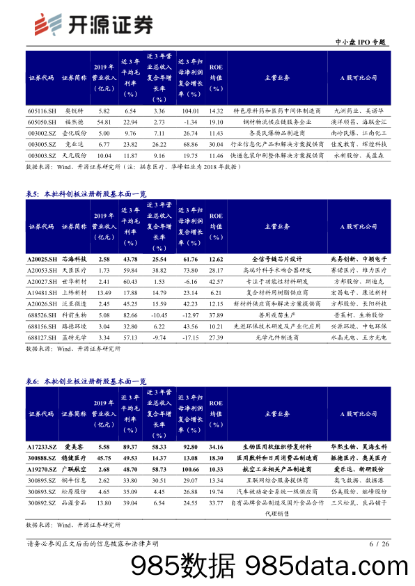 2020-09-14_策略报告_中小盘IPO专题：次新股说：本批稳健医疗、爱美客等值得重点跟踪（2020批次34、35）_开源证券插图5