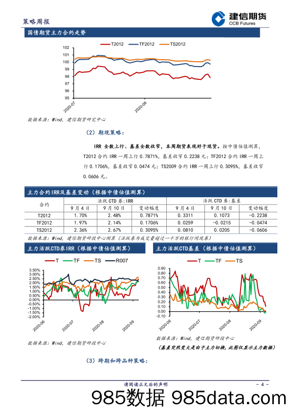 2020-09-15_策略报告_金融期货策略周报_建信期货插图3