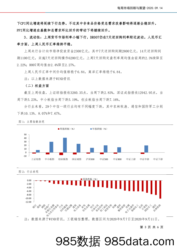 2020-09-15_策略报告_每周市场回顾与展望_工银瑞信基金插图2