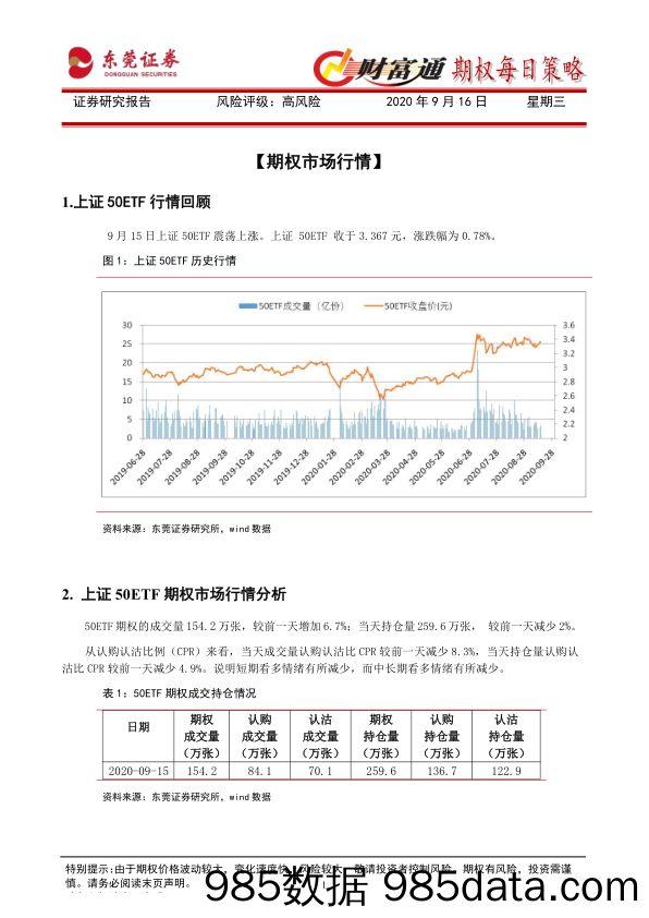 2020-09-16_策略报告_财富通期权每日策略_东莞证券