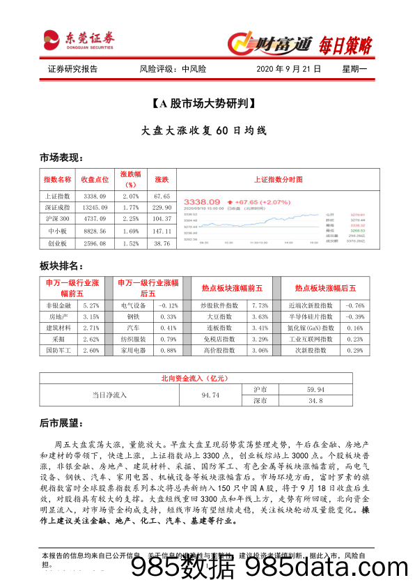 2020-09-21_策略报告_财富通每日策略_东莞证券