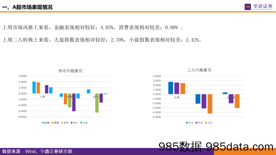 2020-09-21_策略报告_市场估值水平概览：全市场估值跟踪_华鑫证券插图4