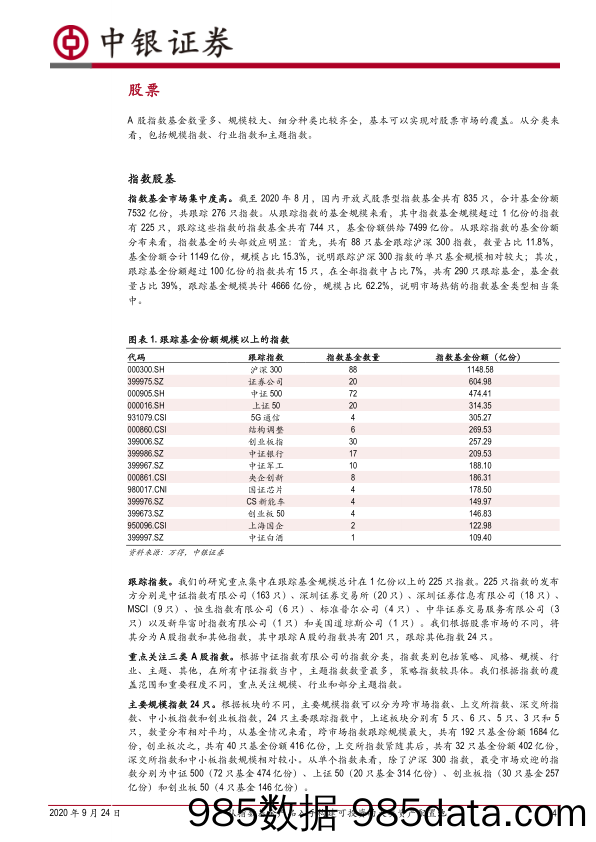 2020-09-24_策略报告_大类资产配置系列：从指数基金产品入手构建可投资的大类资产配置池_中银国际证券插图3