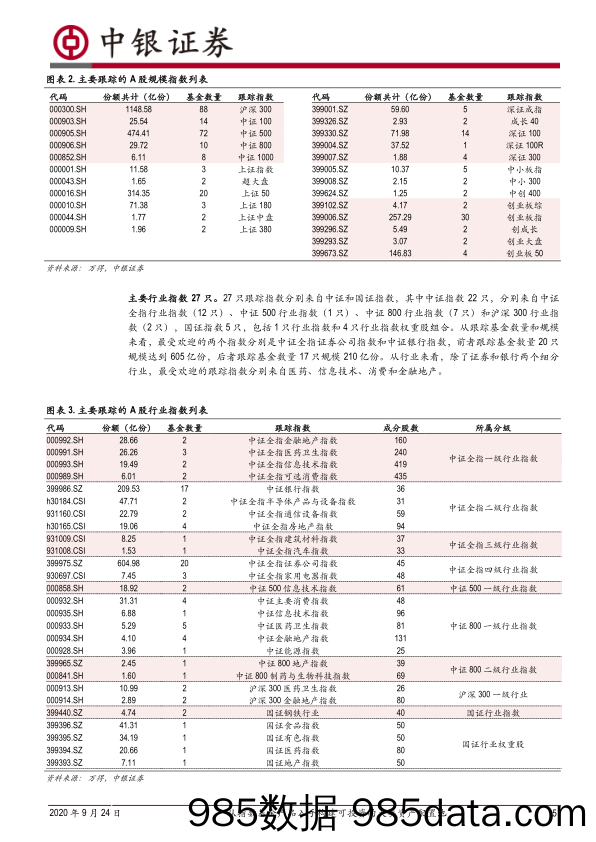 2020-09-24_策略报告_大类资产配置系列：从指数基金产品入手构建可投资的大类资产配置池_中银国际证券插图4