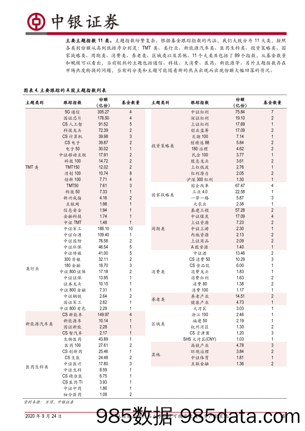 2020-09-24_策略报告_大类资产配置系列：从指数基金产品入手构建可投资的大类资产配置池_中银国际证券插图5