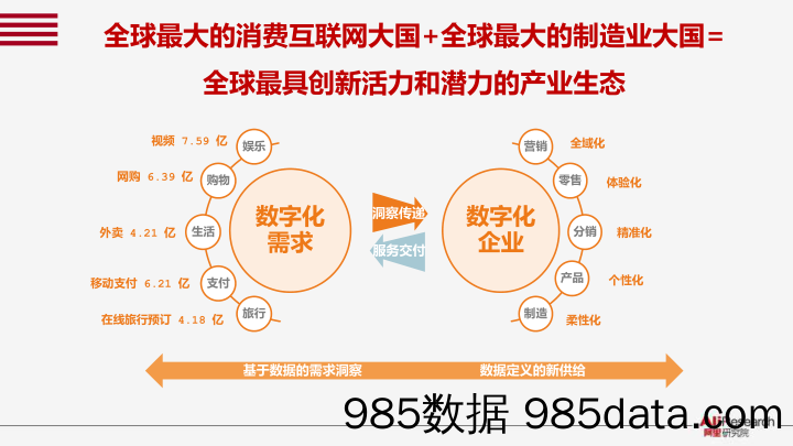 2020-09-25_策略报告_释放数字红利是打造“双循环”的着力点_阿里研究院插图3