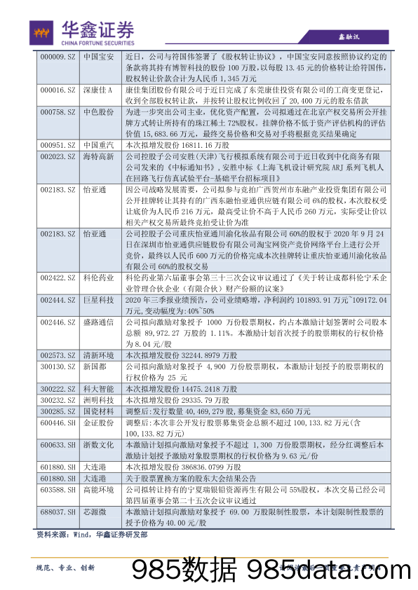 2020-09-28_策略报告_策略日报：相对低点已经出现_华鑫证券插图3