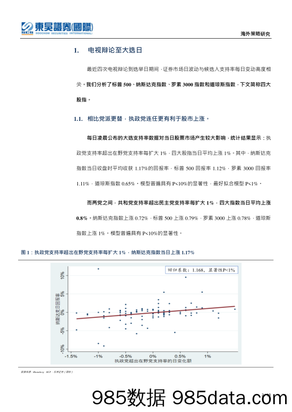 2020-09-29_策略报告_海外策略点评：历史上电视辩论以来，证券市场的表现_东吴证券国际经纪插图1