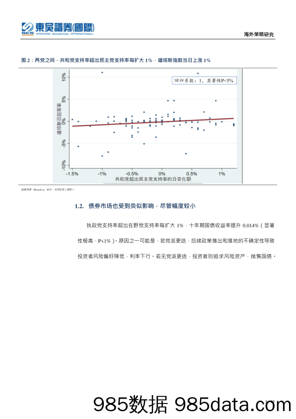 2020-09-29_策略报告_海外策略点评：历史上电视辩论以来，证券市场的表现_东吴证券国际经纪插图2