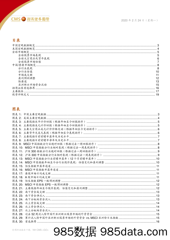 2020-09-29_策略报告_招证国际策略周报：新冠疫情再成不利因素；市场或出现回调和大幅波动_招商证券(香港)插图1