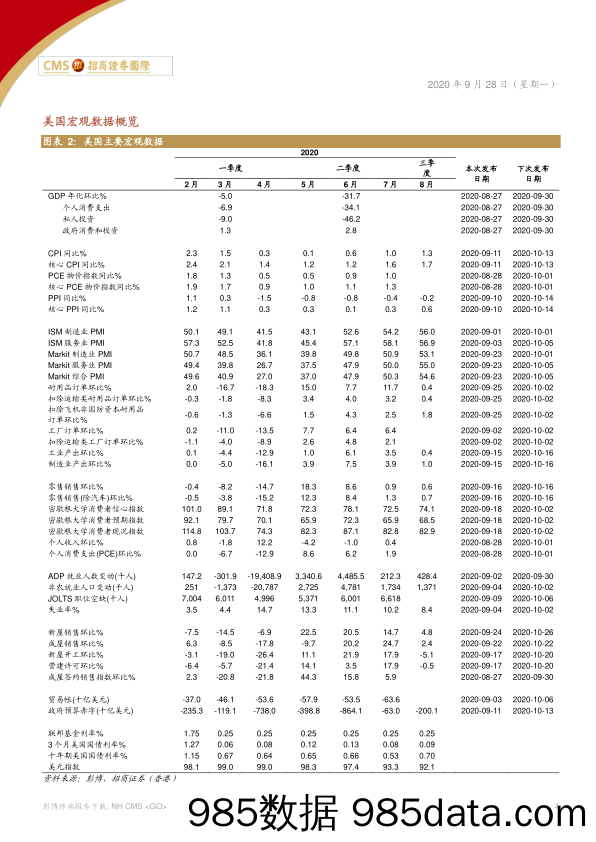 2020-09-29_策略报告_招证国际策略周报：新冠疫情再成不利因素；市场或出现回调和大幅波动_招商证券(香港)插图3