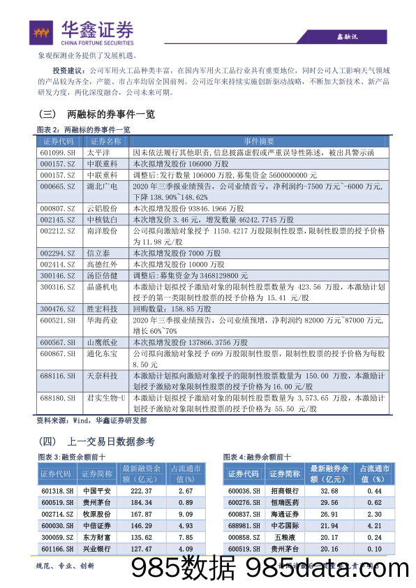 2020-09-30_策略报告_策略日报：节前积极应对_华鑫证券插图2