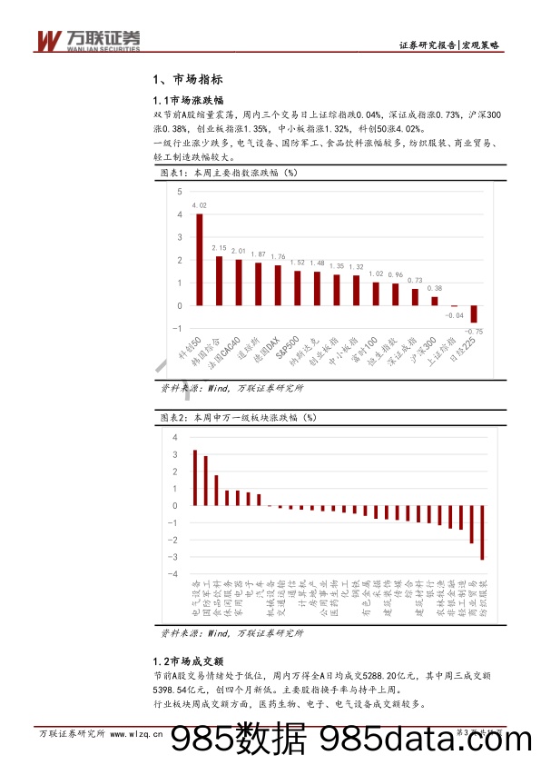 2020-10-09_策略报告_策略周观点第37期：四季度关注顺周期、低估值、绩优板块_万联证券插图2