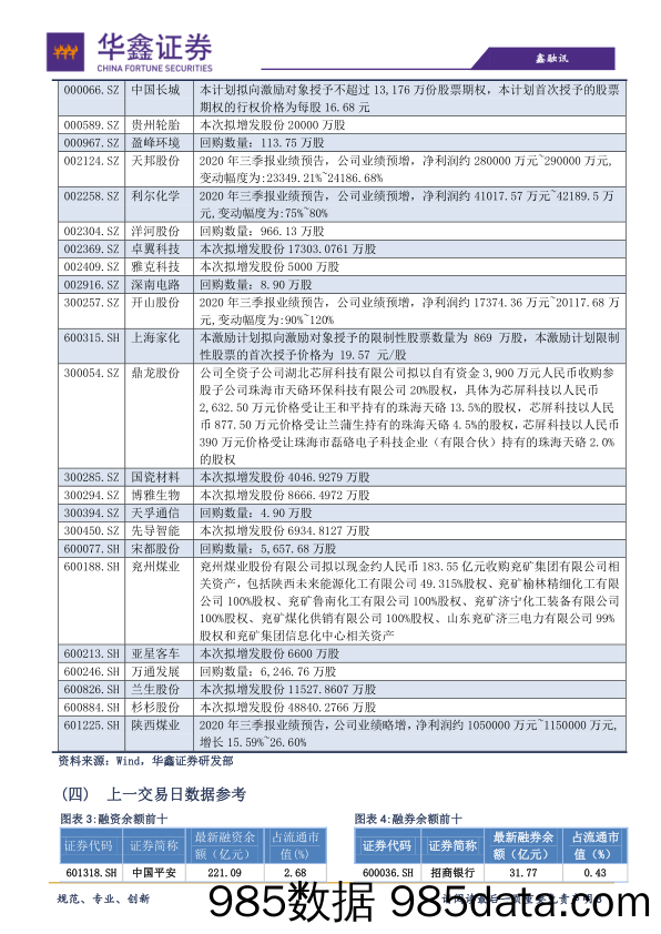 2020-10-09_策略报告_策略日报：节后“开门红”可期_华鑫证券插图2