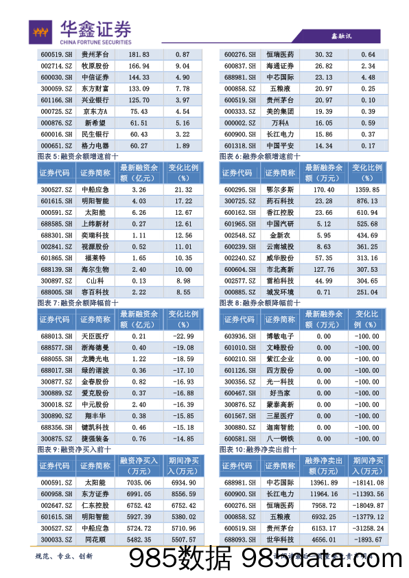 2020-10-09_策略报告_策略日报：节后“开门红”可期_华鑫证券插图3