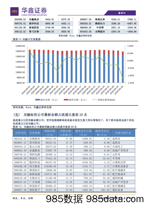 2020-10-09_策略报告_策略日报：节后“开门红”可期_华鑫证券插图4