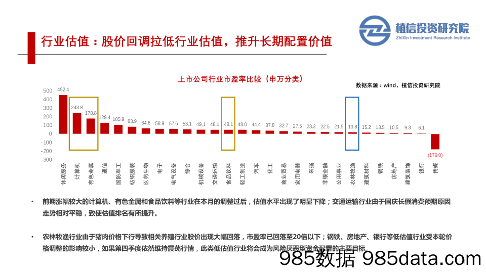 2020-10-09_策略报告_股票市场投资月度报告_植信投资插图3